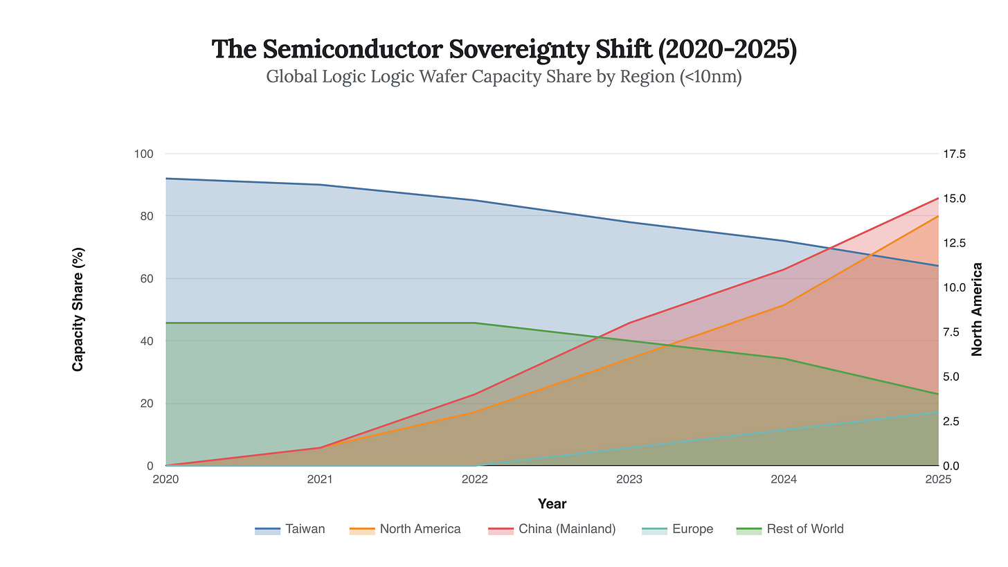 Generated Chart