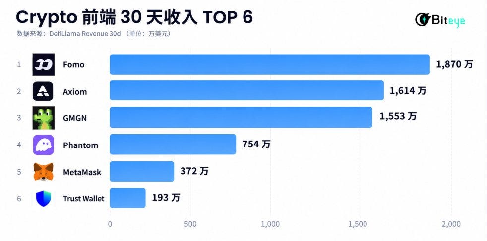 ChainFeeds 投研早报:OCC 最终规则落地,a16z Crypto 更名为 Frontier 3