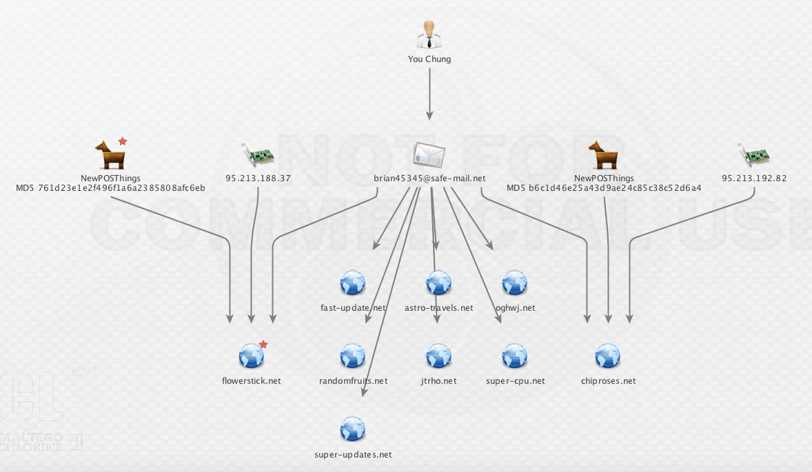 Screen Shot 2015-10-25 at 2.59.58 PM