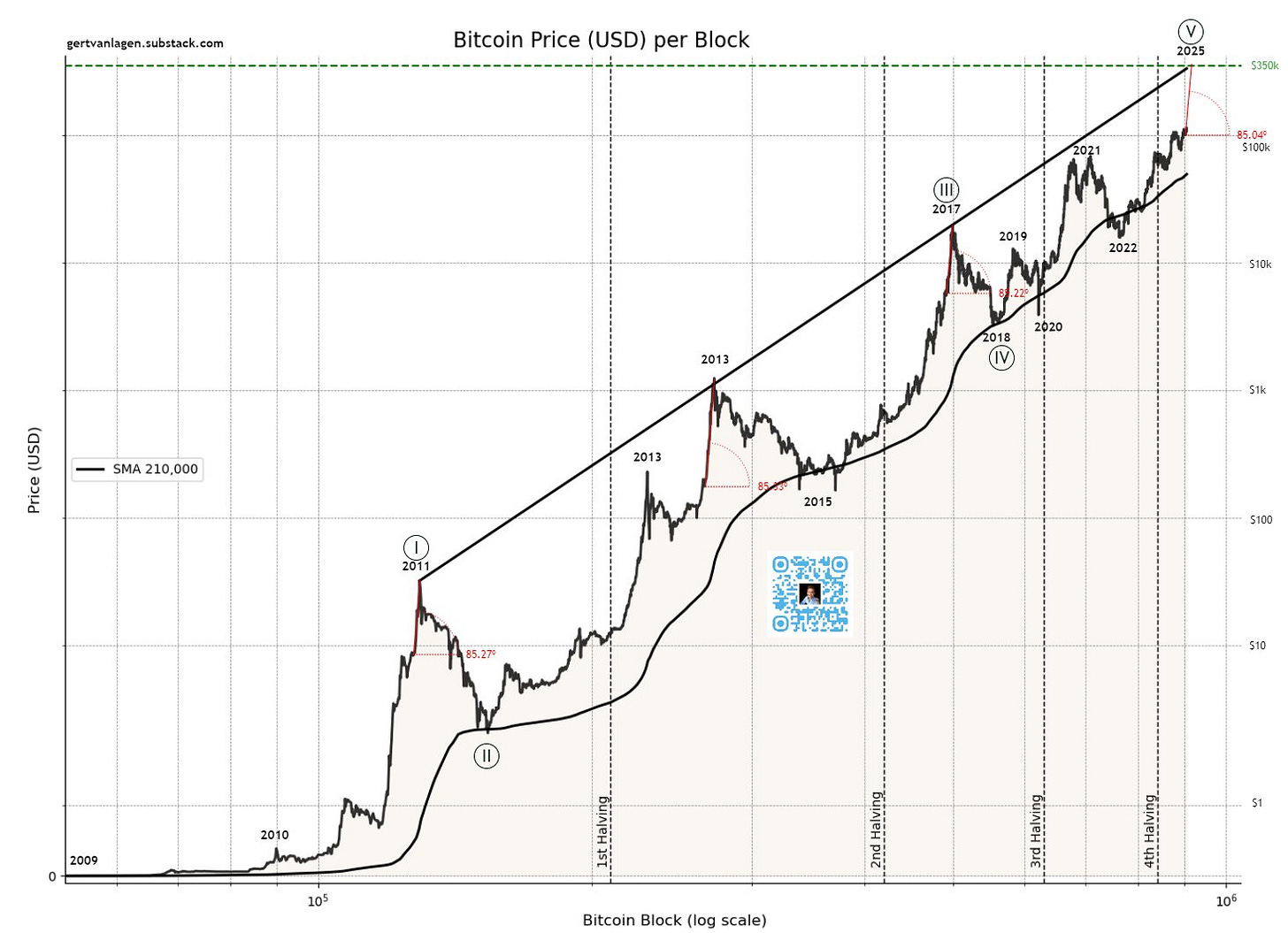 Strate𝔾 Update - Week 38 | Q3 | 2025 - by Gert van Lagen