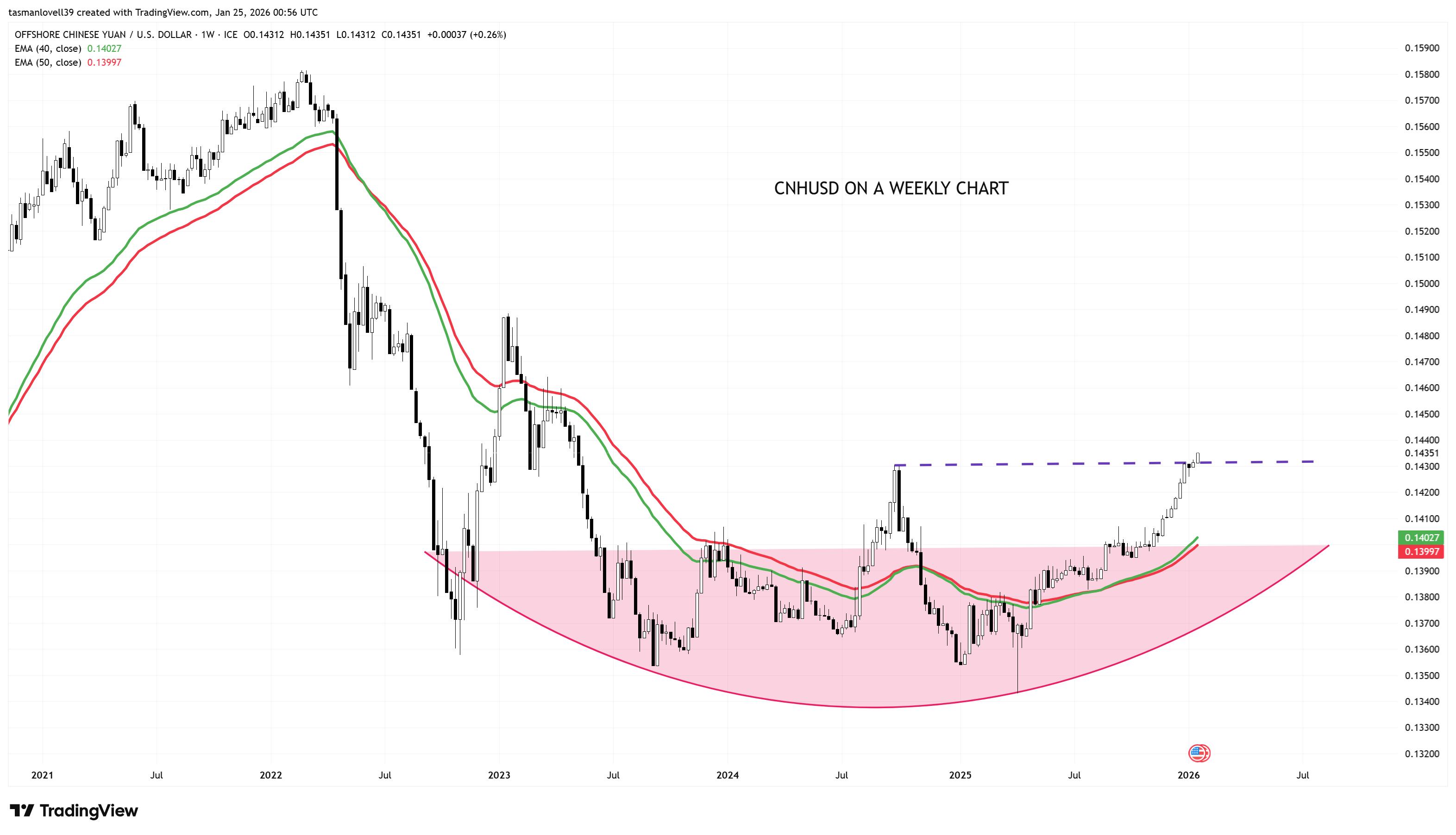 Cnh usd price (93) 사진