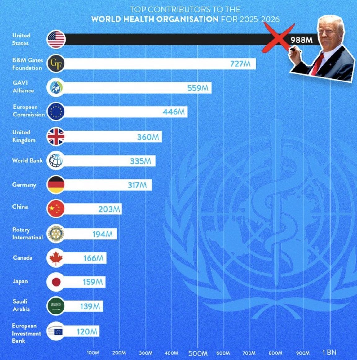 Why the United States Was Right to Leave the World Health Organization