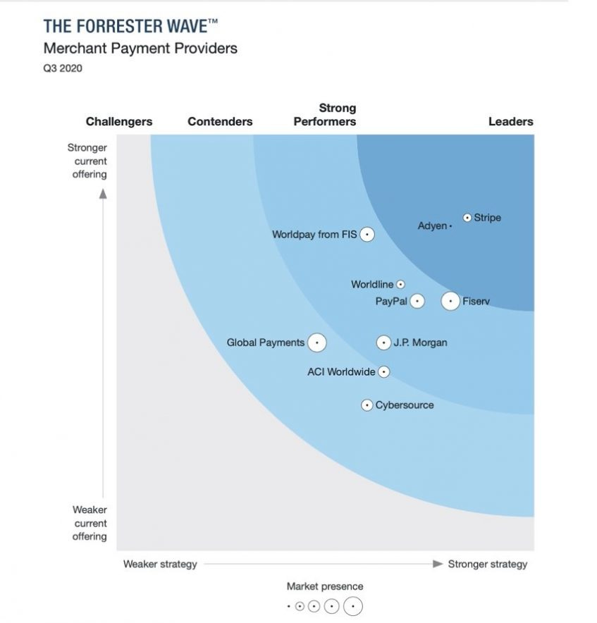 forrester report