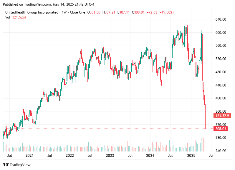TradingView chart TradingView chart