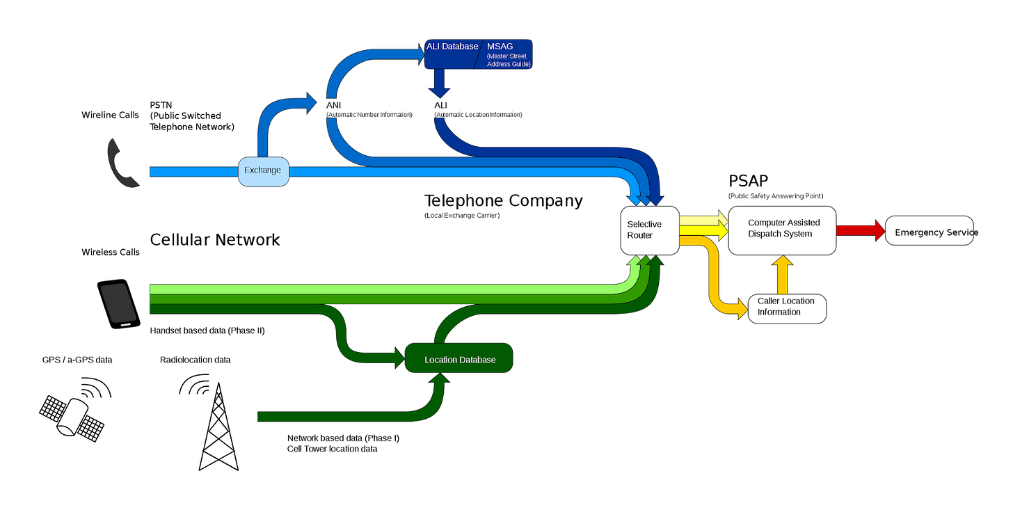 What are Public Safety Answering Points (PSAPs)? - MD Ally What are Public Safety Answering Points (PSAPs)? - MD Ally