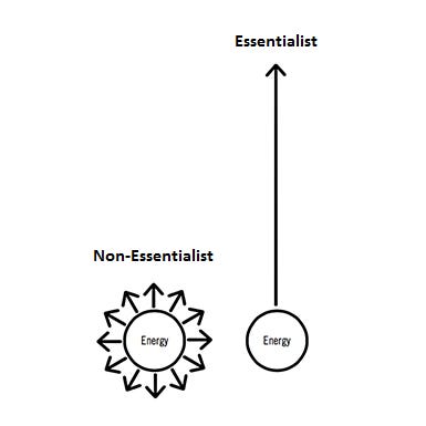 Essentialism Book Review: Key Lessons & Insights