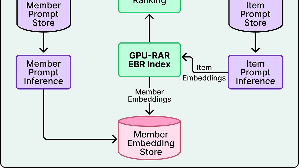 How LinkedIn Feed Uses LLMs to Serve 1.3 Billion Users