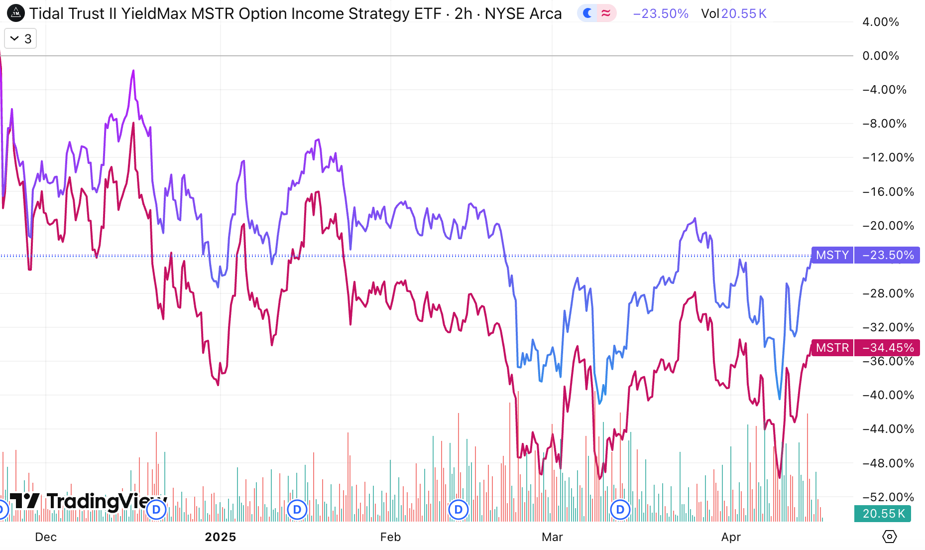 The Tax Problem with Hyper-Income ETFs - by Dave Nadig