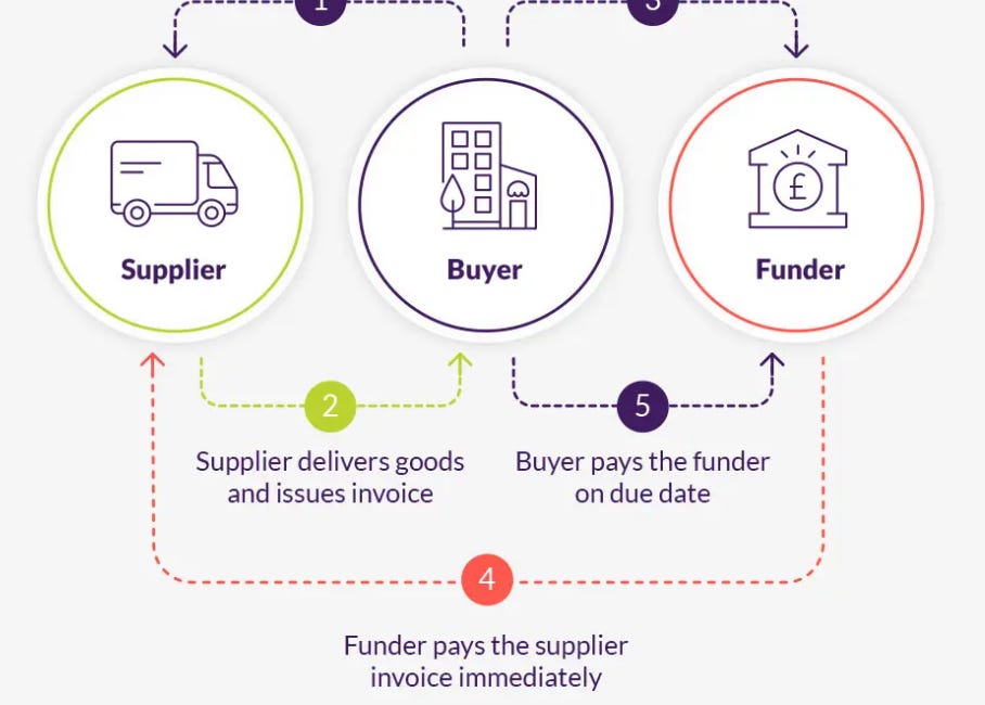 💡 How B2B Payments and Supply Chain Finance Are Quietly Powering Global Trade