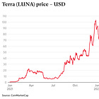 Marco Di Maggio: Putting the BS in HBS