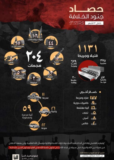 Summary of three months of ISIS activity (Al-Naba weekly, Telegram, March 23, 2023) Summary of three months of ISIS activity (Al-Naba weekly, Telegram, March 23, 2023)