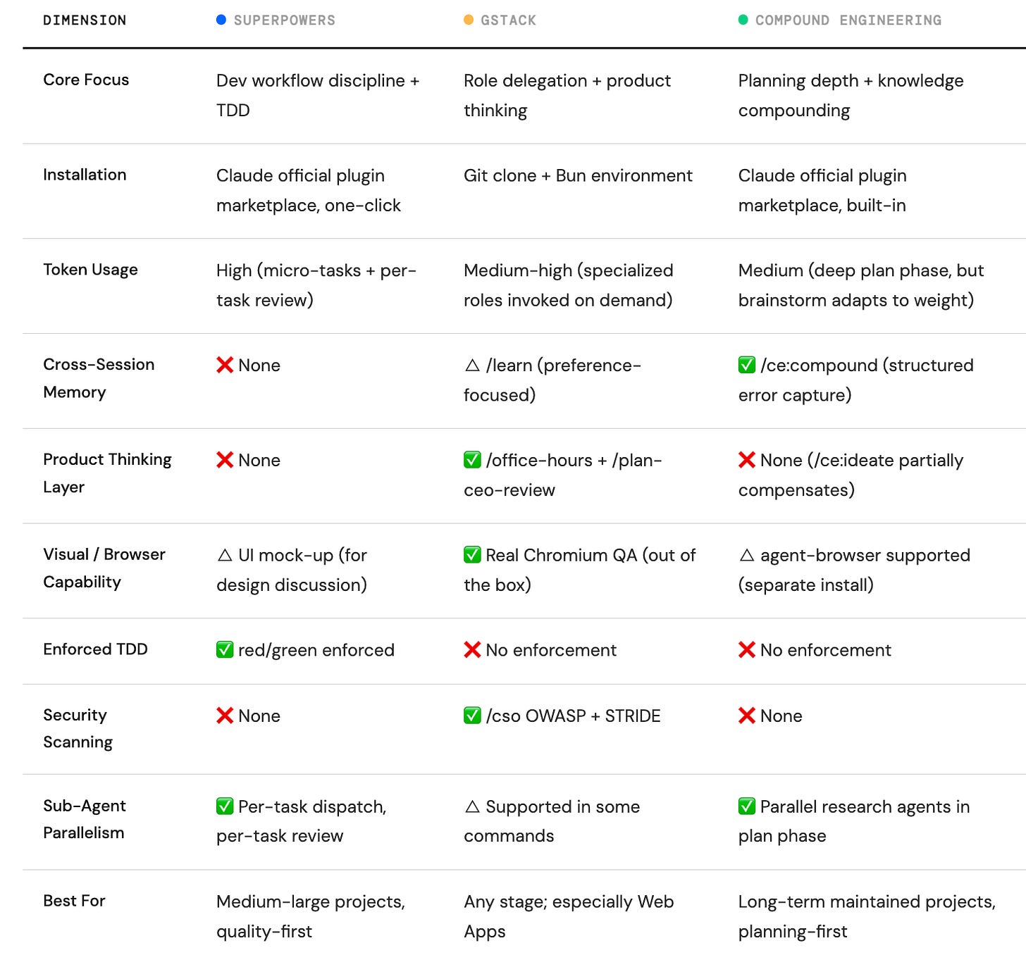 I Deep-Tested Three Claude Code Harness Skills — And Rebuilt My ...