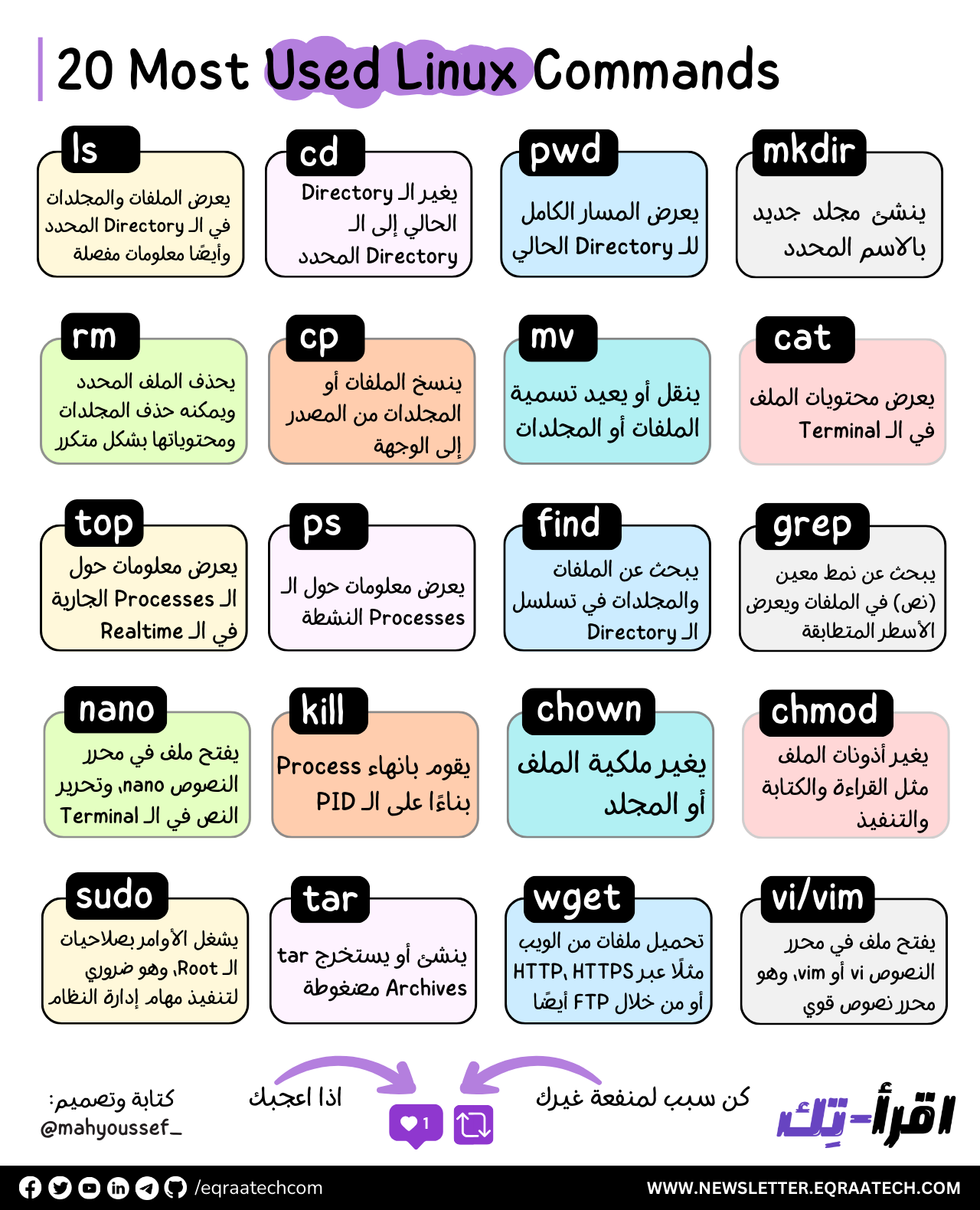Linux Commands Cheatsheet Linux Commands Cheatsheet