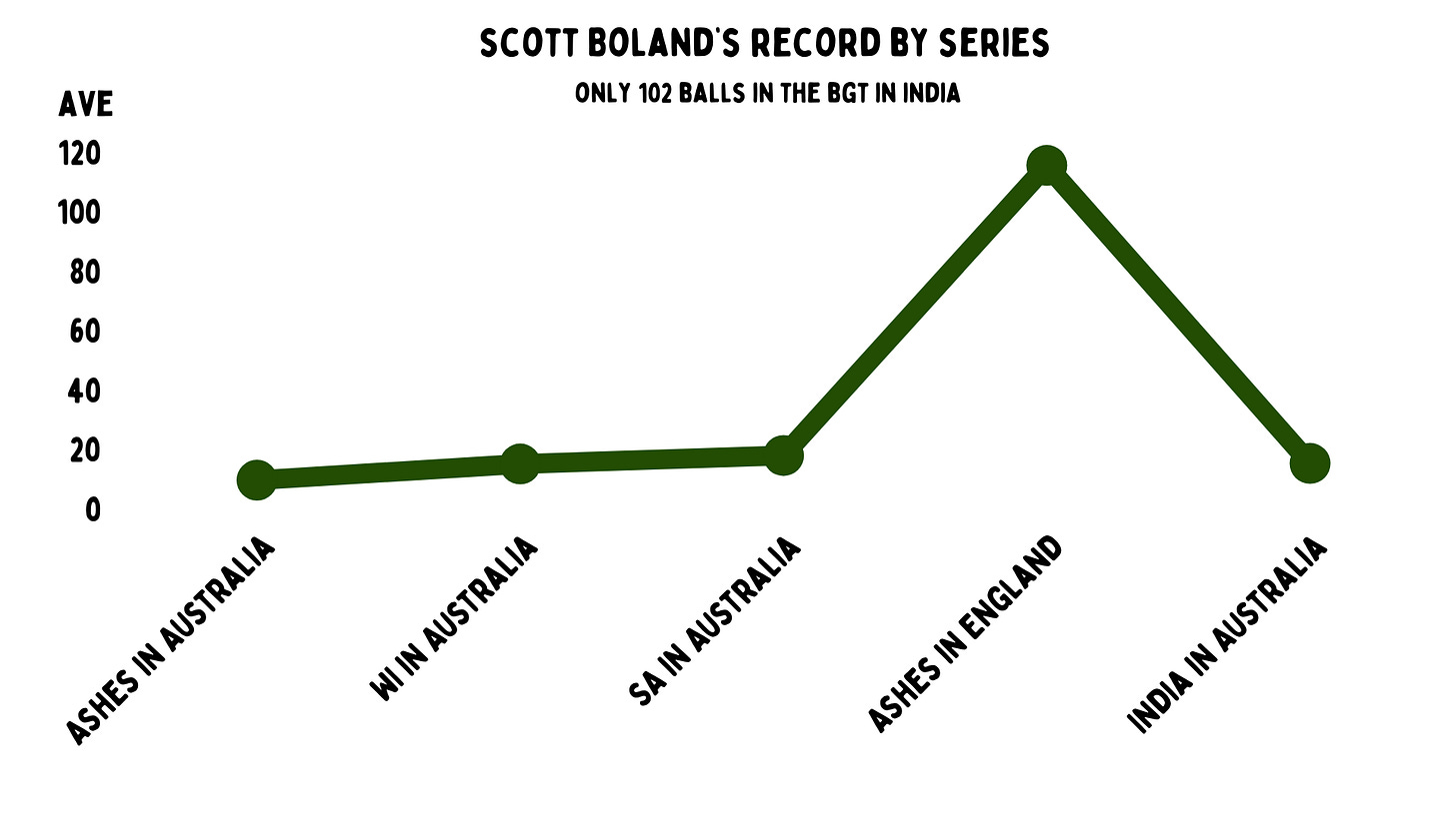 Scott Boland: The world's greatest understudy