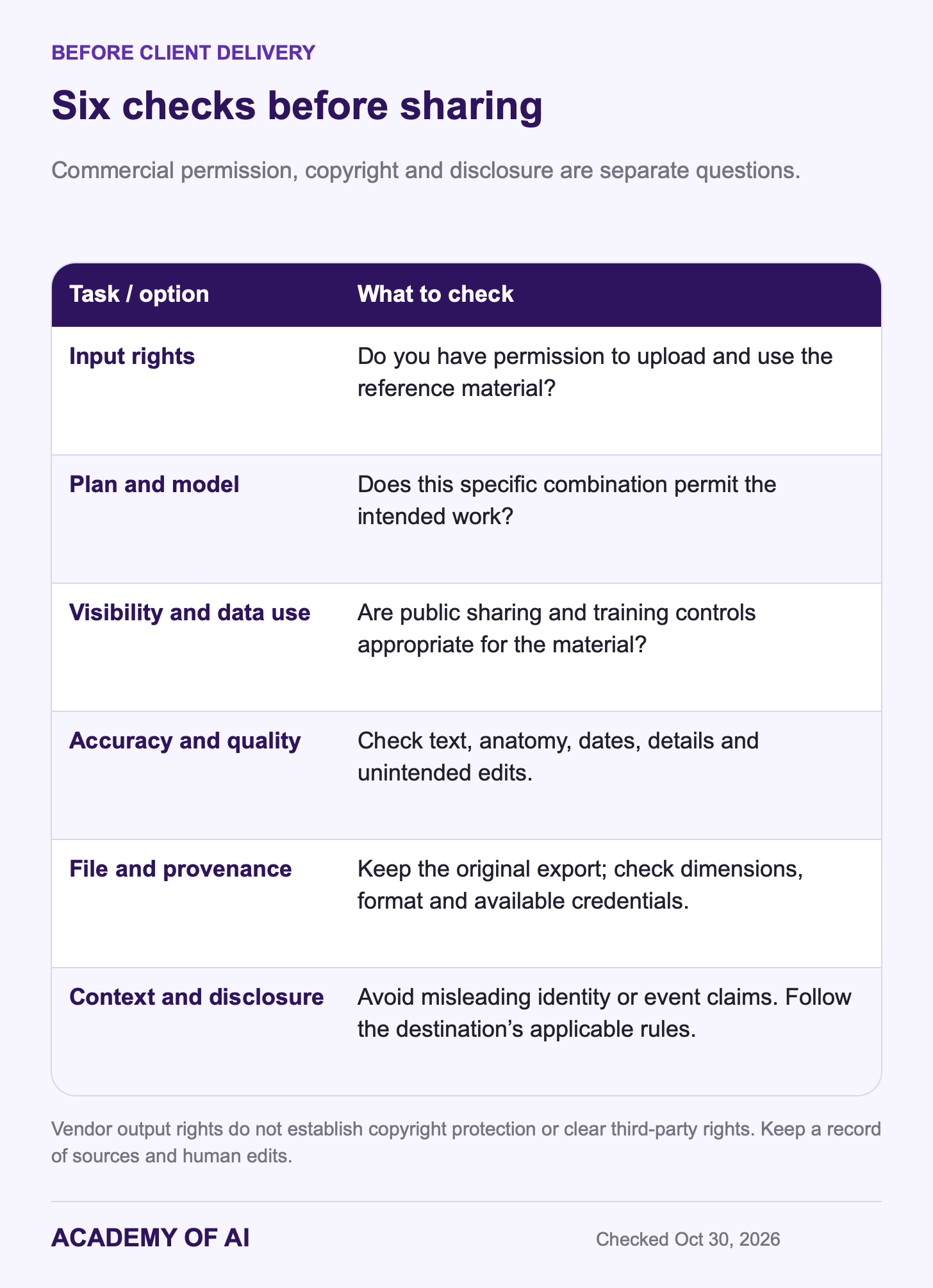 Six checks before sharing: plan permission, source rights and consent, human authorship, disclosure, provenance and client approval. Six checks before sharing: plan permission, source rights and consent, human authorship, disclosure, provenance and client approval.