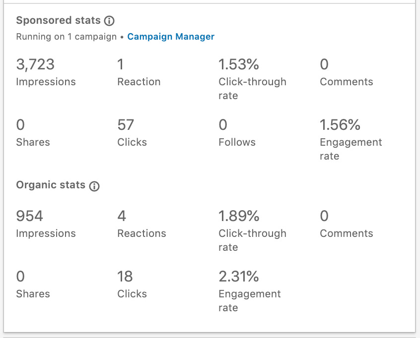 Analytics showcase of a post sponsored on LinkedIn