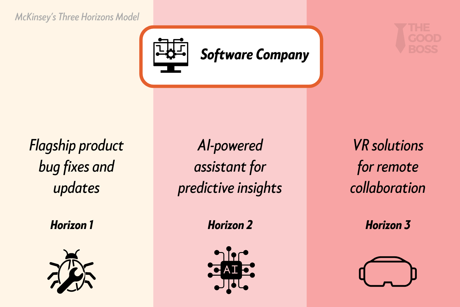 horizonone: find your next opportunity Images High... The Strategic Leader's Dilemma: Immediate Results or Future Vision?
