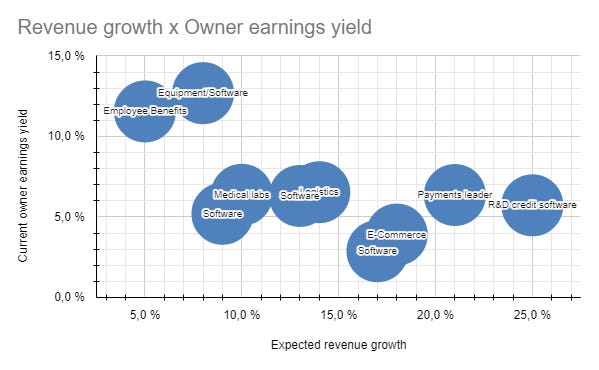 January 2026 Portfolio Update - Heavy Moat Investments