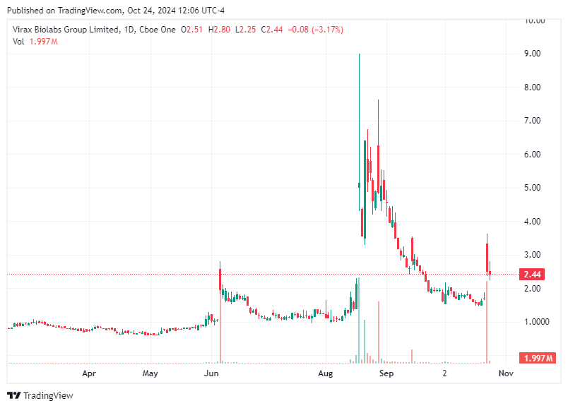 TradingView chart TradingView chart