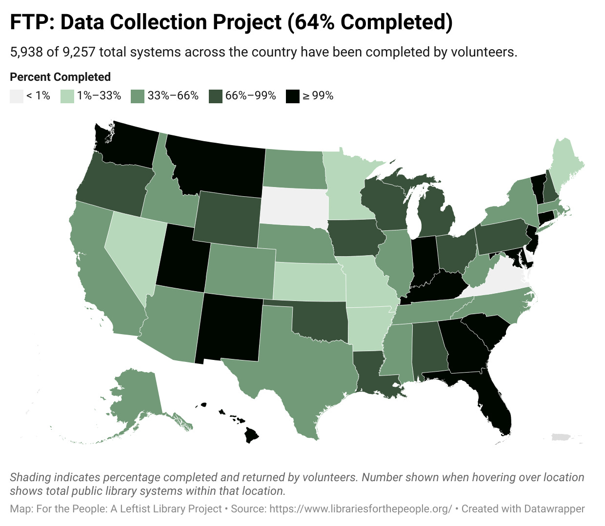 A map of the United States with shading that indicates what percentage of each individual state has been checked out and then returned, i.e. completed, overall the work here is 64% complete. States including Washington, Montana, Utah, Florida, Georgia, South Carolina, Kentucky, Indiana, Maryland, New Jersey, Connecticut, and Vermont are all at 100% returned. The data source is available in Google sheets here: https://docs.google.com/spreadsheets/d/11kwVzF4HYPS947GZfr7L7DCT73d_0sgRPe6VMdRiQug A map of the United States with shading that indicates what percentage of each individual state has been checked out and then returned, i.e. completed, overall the work here is 64% complete. States including Washington, Montana, Utah, Florida, Georgia, South Carolina, Kentucky, Indiana, Maryland, New Jersey, Connecticut, and Vermont are all at 100% returned. The data source is available in Google sheets here: https://docs.google.com/spreadsheets/d/11kwVzF4HYPS947GZfr7L7DCT73d_0sgRPe6VMdRiQug