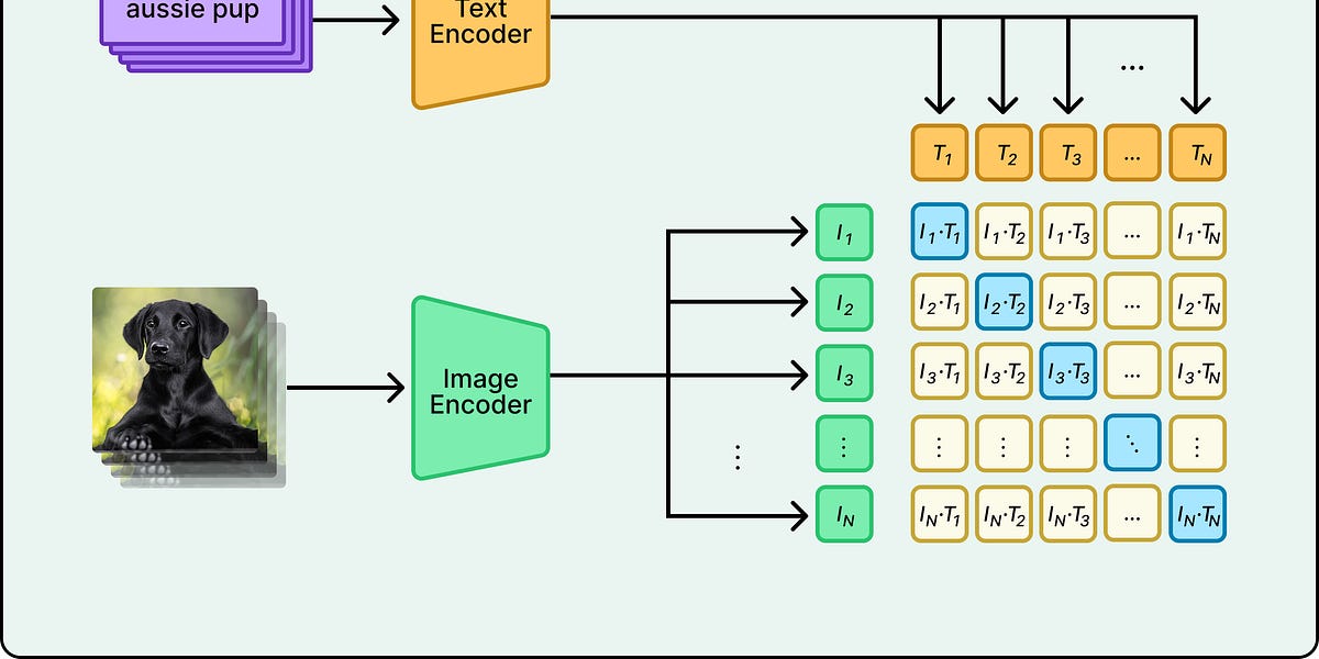 OpenAI CLIP：通过文本学习零样本图像识别的模型