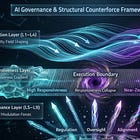 Incentives - The Forces That Shape Trajectories