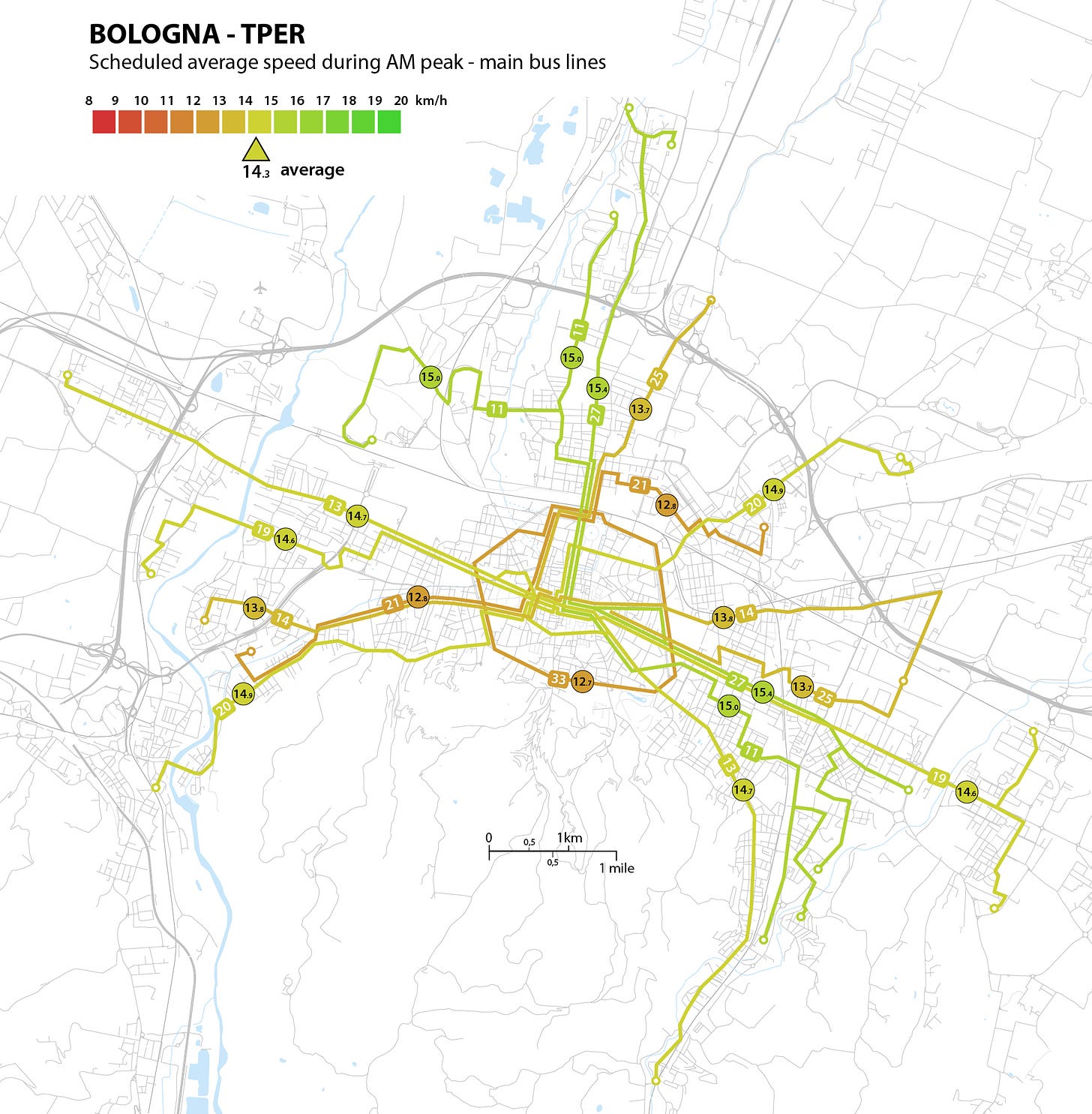 map of Bologna's frequent bus network indicating the average scheduled speed for each line during AM peak