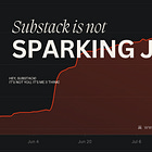 Substack isn't Sparking Joy (but maybe it's me)