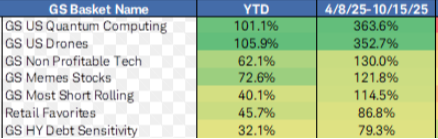 Screenshot of market dashboard