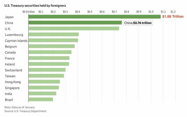 A graph showing the number of foreign travelers

AI-generated content may be incorrect.