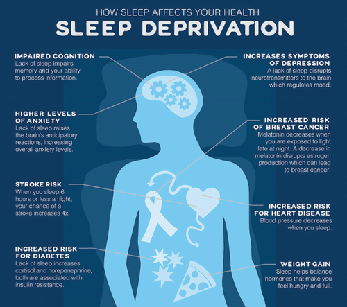 8 Important Things About Sleep Deprivation | Sleep Science