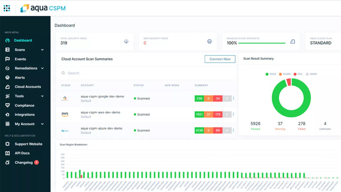 a screenshot of the dashboard of a computer a screenshot of the dashboard of a computer