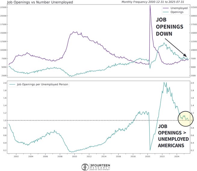 A graph of a job opening

AI-generated content may be incorrect.