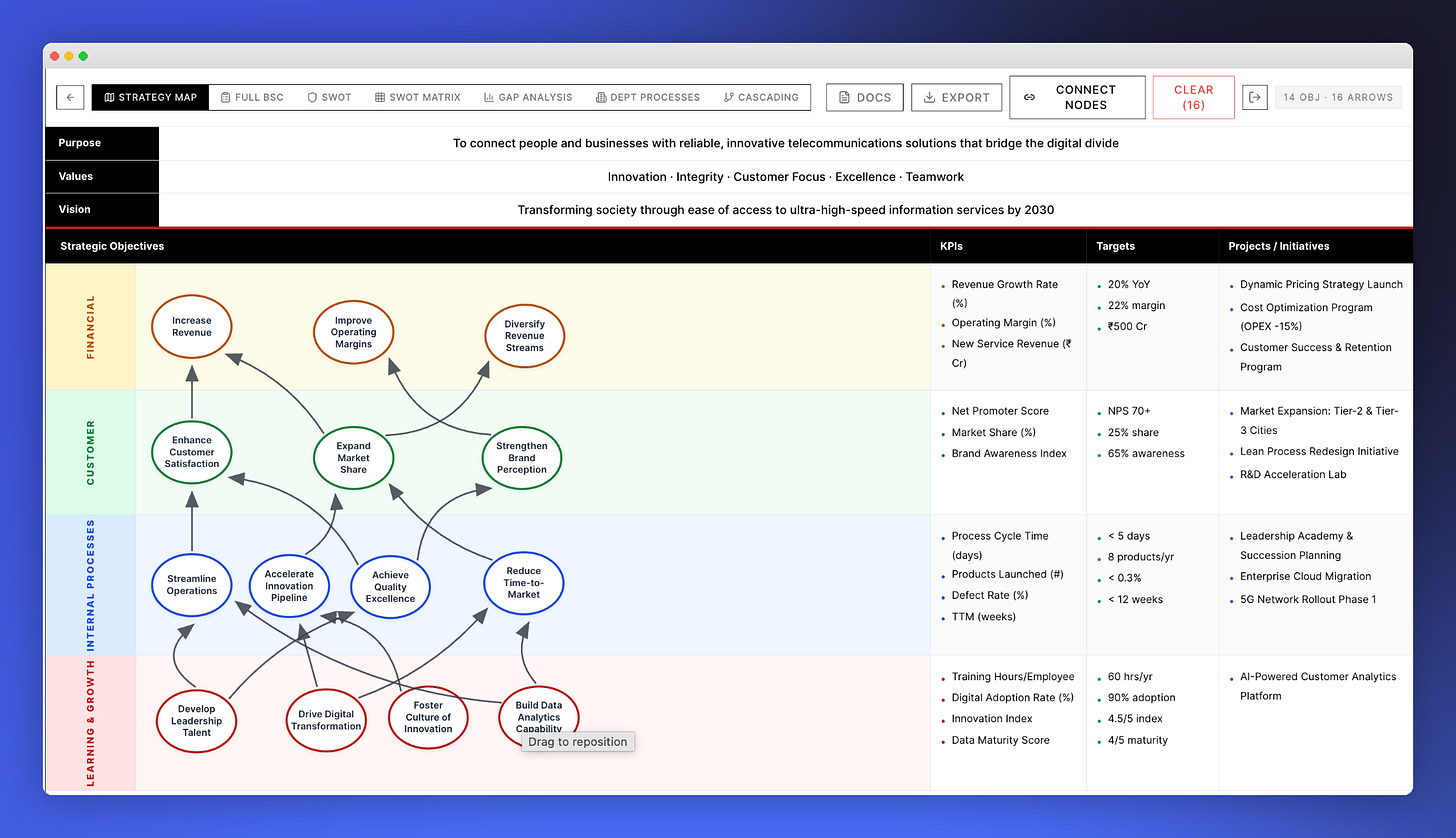 Product Strategy Map