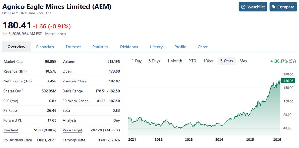 Legendary Investor Rick Rule’s 2026 Outlook on 10 Natural Resource Stocks
