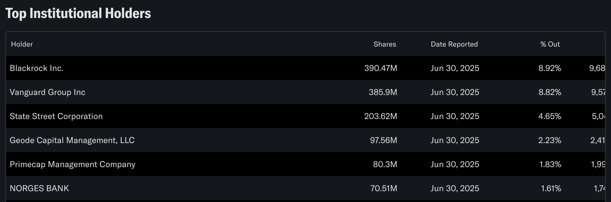 USA Now Owns 10% of Intel - by Bryan Lunduke