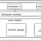 📦 How Containers work? Deep dive into Containerization.