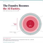 TSMC: The Chokepoint of the AI Economy