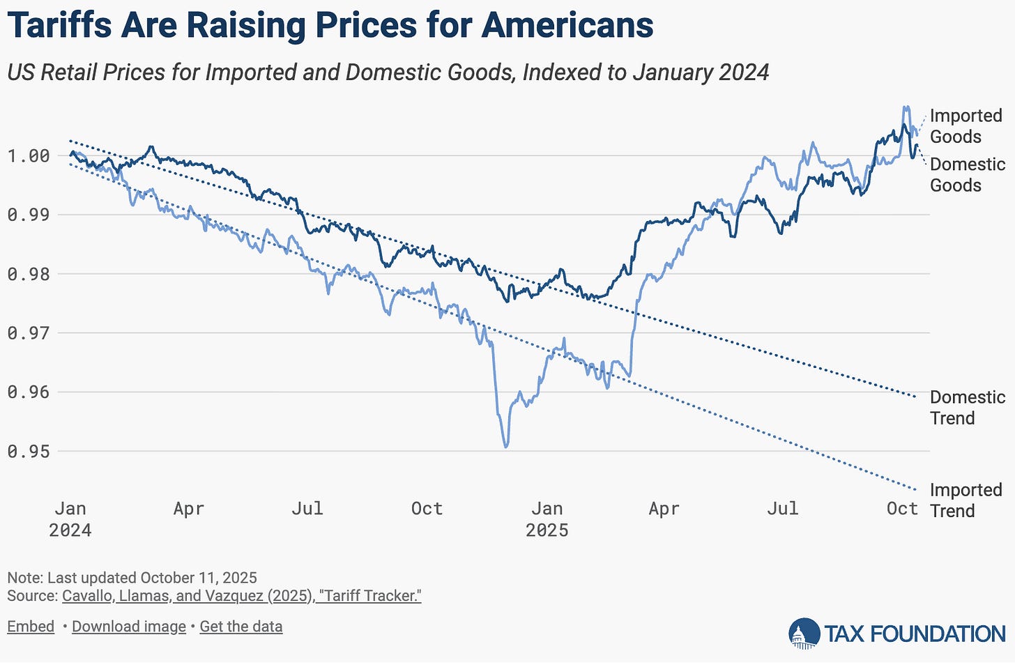 Chart, line chart

AI-generated content may be incorrect.
