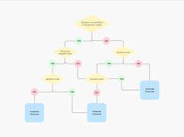 What is a Decision Tree? (Templates and Tips) | Canva