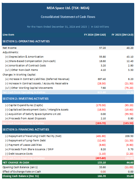 How to read a Cash Flow Statement - Money Flow