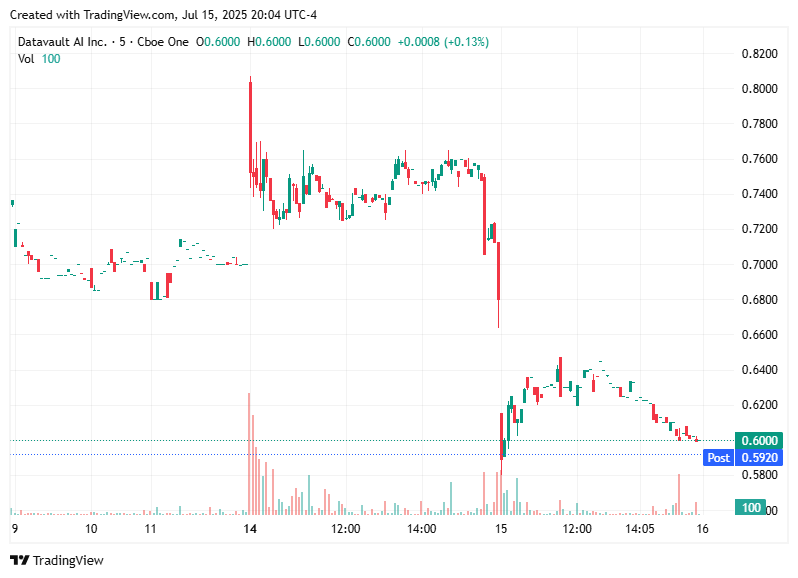 TradingView chart TradingView chart