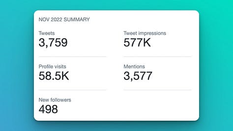Twitter stats