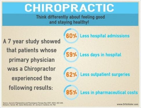 Benefits of Chiropractic Care