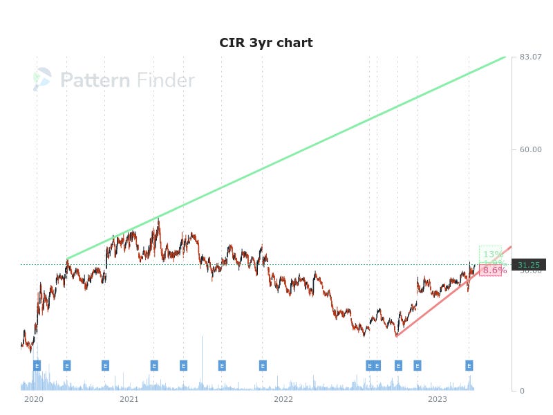 chart