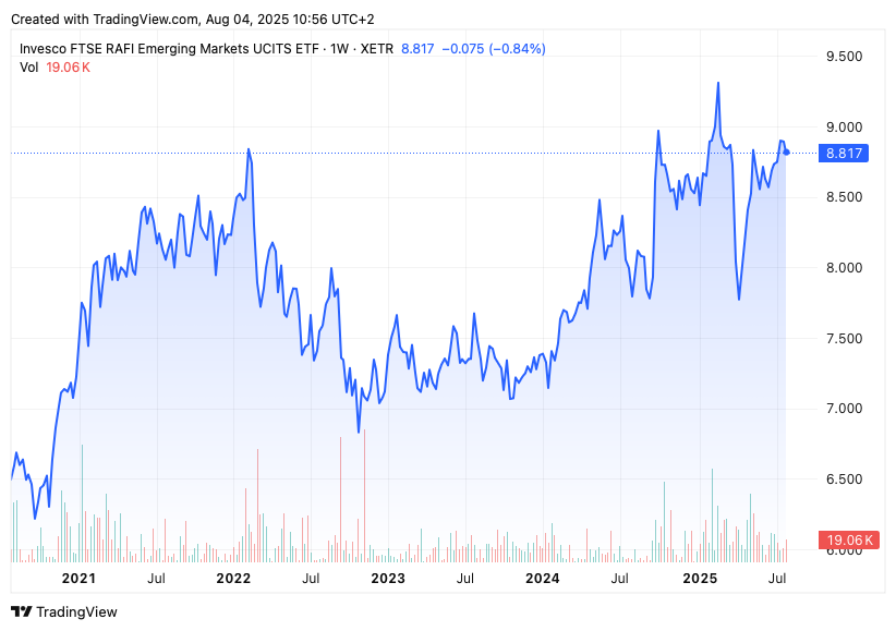 TradingView chart TradingView chart