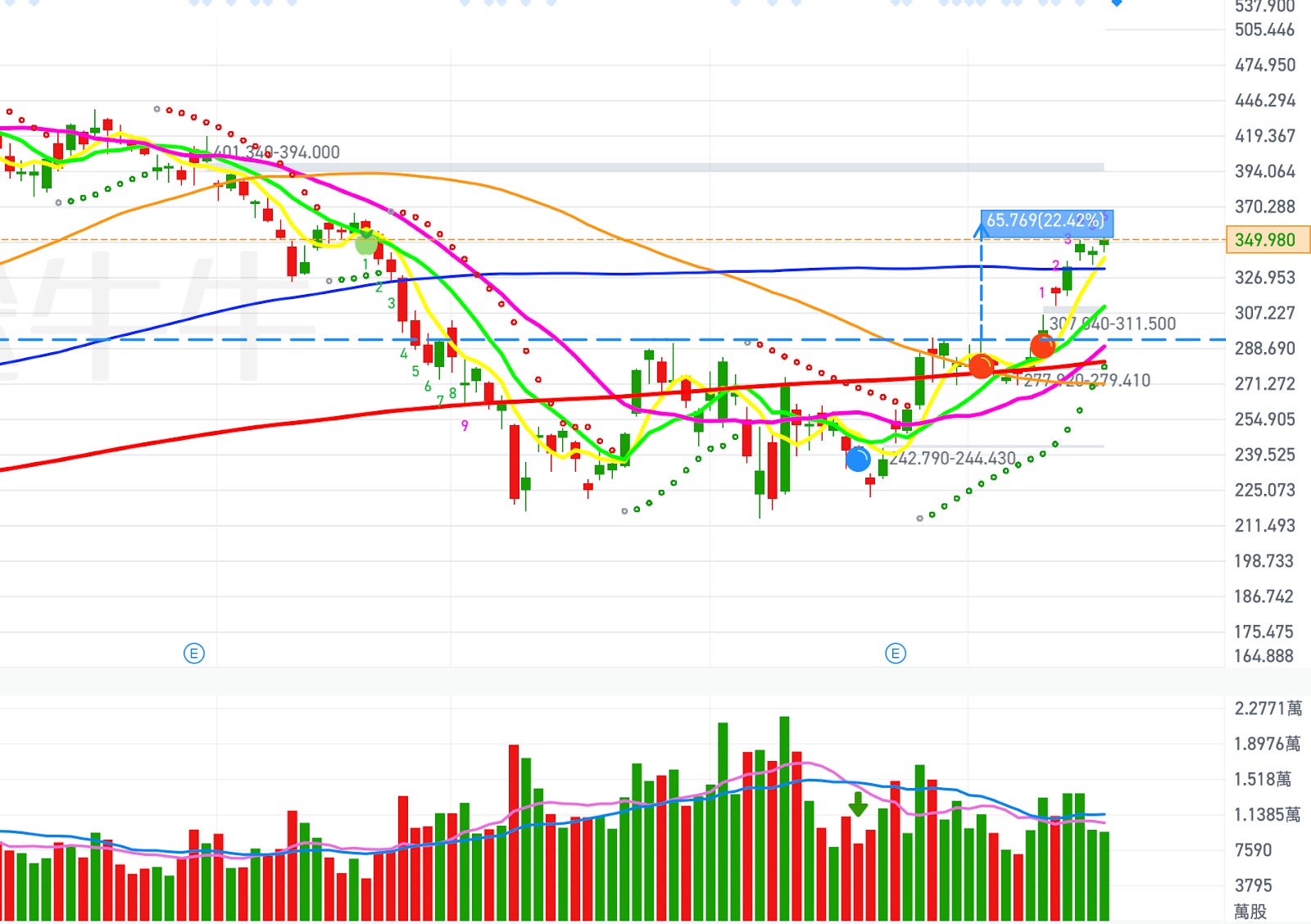 Level 2 實戰觀盤術：如何用掛單與成交看出主力動向？ - MimiVsJames美股即時策略分享