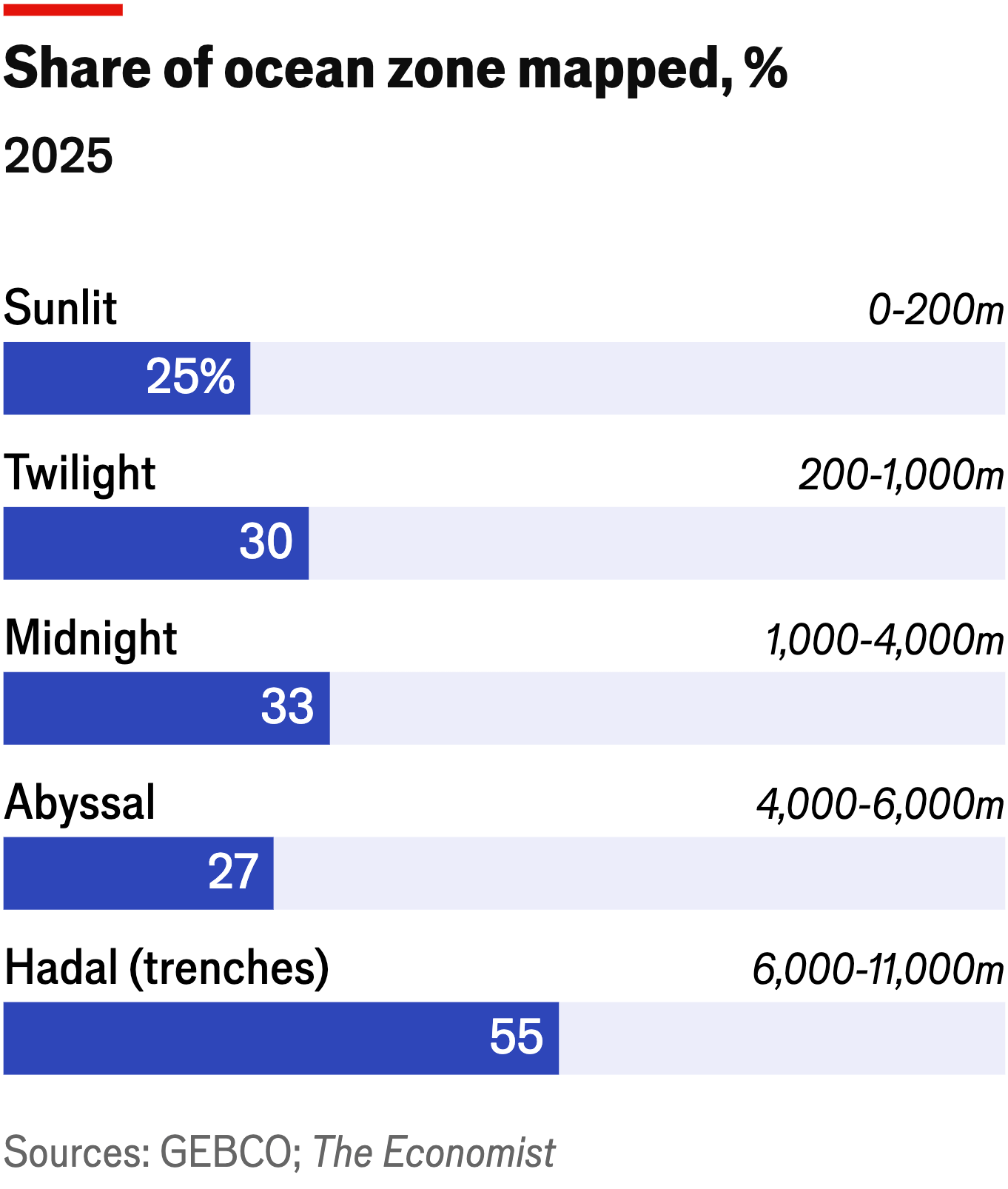 The Quest To Chart The Sea The Economist Off The Charts Https Substack Post Public Images 448d0829 56f8 4a15 B1bc 1362x1606 