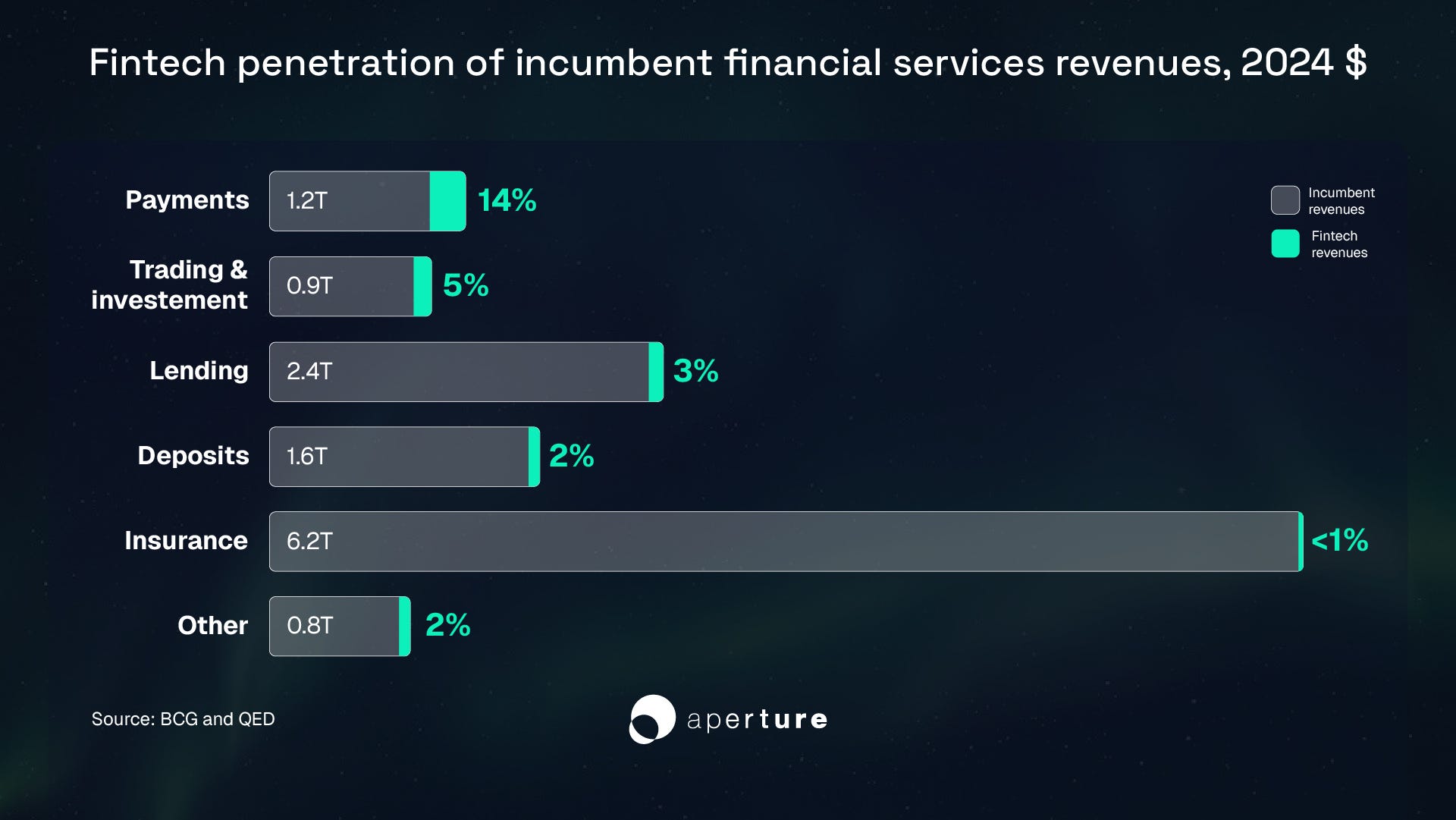 From Rails to Code: The Transformation of Payments