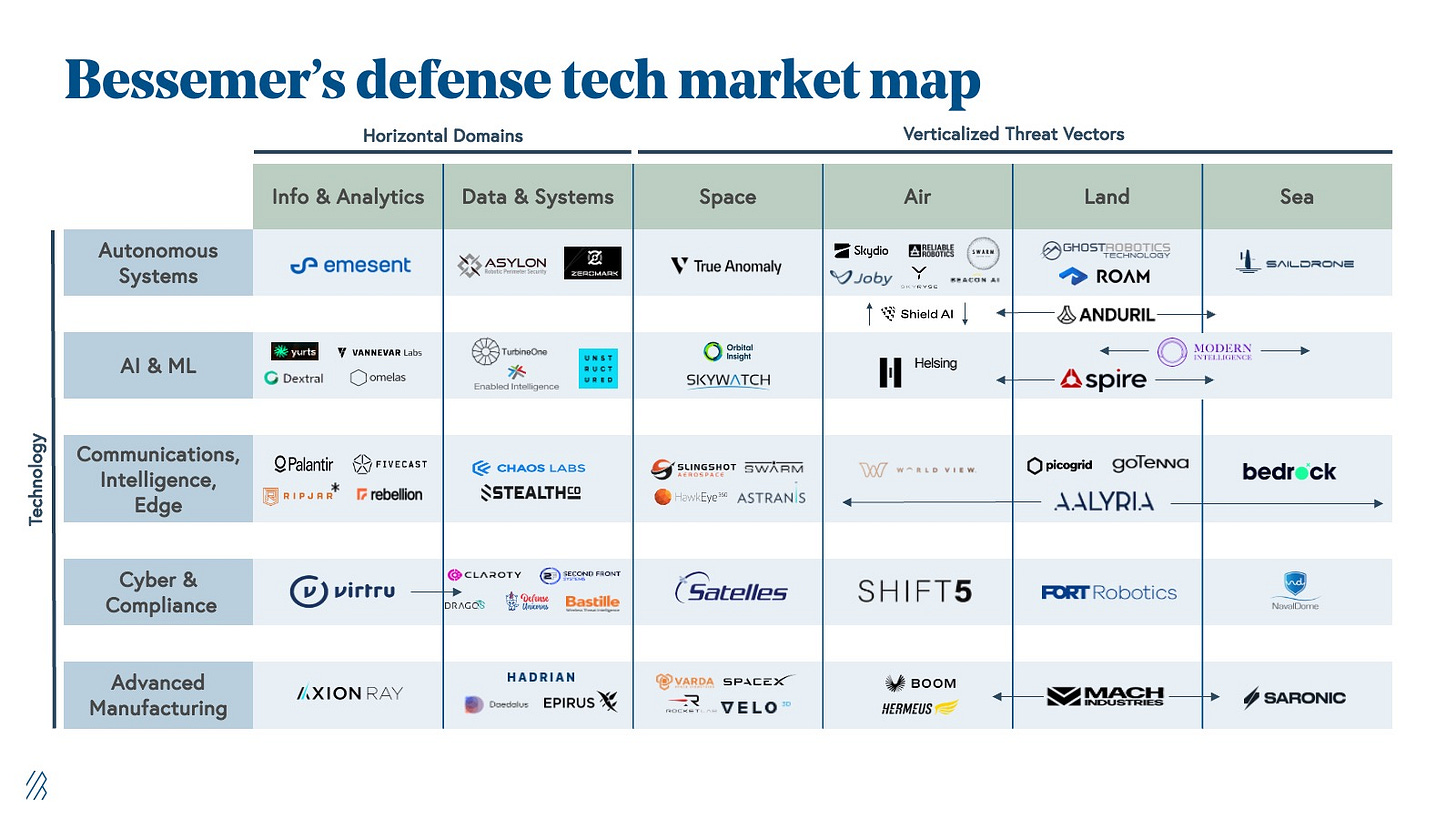 defense tech market map